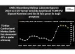 UNEC-in Bloomberg Maliyyə laboratoriyasının proqnozu: TCMB faiz dərəcəsini artıracaq