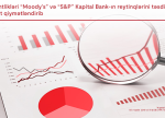 “Moody’s” və “S&P” Kapital Bank-ın reytinqlərini təsdiqləyib və bankın perspektivini müsbət qiymətləndirib