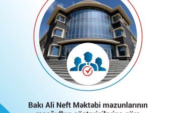 BANM məşğulluq göstəricisinə görə liderdir