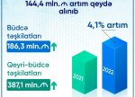 10 ay ərzində məcburi dövlət sosial sığorta haqları üzrə daxilolmalarda proqnoza nisbətdə 4,1 faiz artım qeydə alınıb