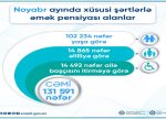 DSMF: Noyabrda 131 mindən çox şəxs xüsusi şərtlərlə əmək pensiyası alıb