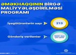 Bu il 1800-dən çox şəxsə iş yerlərinə göndəriş verilib