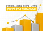 “Expressbank” 2022-ci ili 12.4 milyon manat mənfəətlə tamamladı