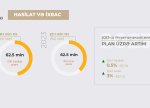 “AzerGold” QSC hasilat və ixrac əməliyyatlarını uğurla davam etdirir