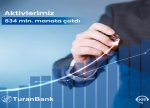 TuranBank 2023-cü ilin III rübünün nəticələrini elan edib