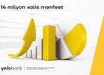 Yelo Bank-ın aktivləri 1 milyarda yaxınlaşır