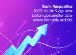 Bank Respublika üçüncü rübdə biznesin bütün seqmentləri üzrə dinamik inkişaf nümayiş etdirib