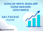 Repo qısamüddətli borclanma alətinin ticarəti üzrə rekord göstərici