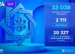 DSMF: İyul ayında 23 mindən çox pensiya, müavinət və təqaüd təyinatı proaktiv qaydada aparılıb