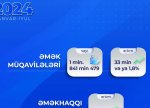 Əmək müqavilələrinin sayı 33 min artaraq 1 milyon 841 min 479-a çatıb