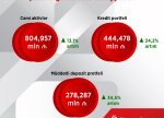 Ziraat Bank Azərbaycan 2024-cü ilin üçüncü rübünü mənfəətlə başa vurub