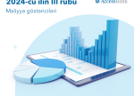 AccessBank2024-cü ilin3-cü rübünün nəticələrinə görə 41.5 mln manat mənfəət əldə edib