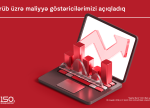 Kapital Bank2024-cü ilin3-cü rübüüzrə maliyyə nəticələrini elan edib