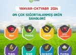 Meyvə bağları və əkin sahələri üzrə -
AQRAR SIĞORTA ÖDƏNİŞLƏRİ 4 DƏFƏ ARTIB