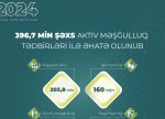 160 min şəxs işlə təmin olunub