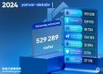DSMF-yə 529.289 müraciət daxil olub
