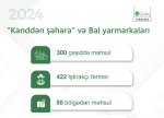 “Kənddən şəhərə” yarmarkasında 303.5 ton məhsul satılıb