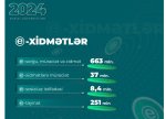 Ötən il
ƏƏSMN-in
elektron xidmətlərinə 37 milyon müraciət edilib