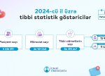 Ötən il əhalinin 54%-i icbari tibbi sığortadan yararlanıb