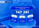 Bu ilin ilk ayında yaşa və əlilliyə görə pensiya alanların sayı açıqlanıb