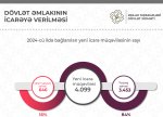 2024-cü il ərzində dövlət əmlakının icarəsi üzrə göstəricilər açıqlanıb