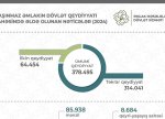 Ötən il ərzində 378.495 mülkiyyət hüququnun dövlət qeydiyyatı aparılıb