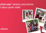 “Qurban payı” aksiyası çərçivəsində 376 ailəyə yardım edildi