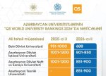 Azərbaycan universitetləri ilk dəfə QS reytinqində TOP 1000-likdə