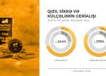 “AzerGold” sikkə və külçələrin gerialışı üzrə müştərilərə
1.15 milyon manat ödəniş edib