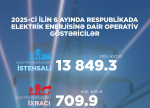 6 ayda bərpa olunan enerji istehsalı 297,2 mln. kVt·st artıb