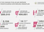 Vergi ödəyicilərinə 226 mindən çox Asan İmza sertifikatı verilib