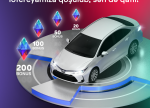 Tələsin və indi qoşulun! 100 000 nəfər Toyota Corolla və yüzlərlə bonus qazanmaq şansı əldə etdi