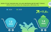 “İxrac icmalı”nın iyun sayının ilkin rəqəmləri açıqlanıb