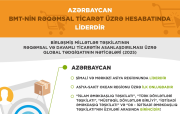 Azərbaycan BMT-nin rəqəmsal ticarət üzrə hesabatında liderdir