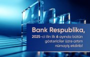 Bank Respublika cari ilin birinci yarımilliyi üzrə bütün əsas maliyyə göstəriciləri üzrə artım nümayiş etdirib