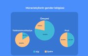Bu ilin 8 ayı ərzində “E-Şikayət” sisteminə 4 mindən artıq müraciət daxil olub