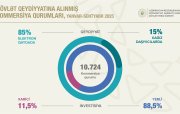 Qeydiyyatda olan kommersiya qurumlarının sayı 200 mini keçib