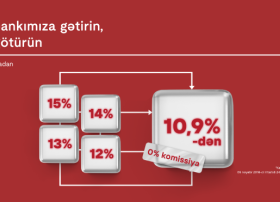 Kapital Bank-dan digər banklarda nağd krediti və kredit kartı olan müştərilərə sərfəli təklif