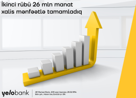 Yelo Bank-ın əsas maliyyə göstəricilərində pozitiv tendensiya davam edir!