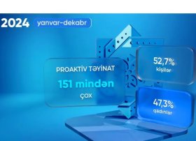 Sosial müavinətlərin 52,7%-i kişilərə təyin olunub