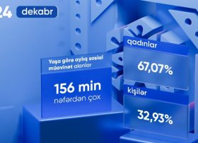 Ötən ilin son ayında ən çox qadınlar sosial müavinət alıb