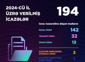 Nazirliyin idxal, ixrac və tranzit üzrə icazə sayı açıqlanıb