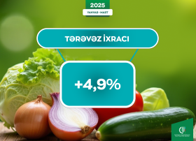 Azərbaycandan xarici bazarlara tərəvəz məhsullarının ixracı 4,9% artıb