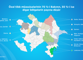 Agentliyin müqavilə bağladığı özəl tibb müəssisələrinin sayı 192-yə çatıb