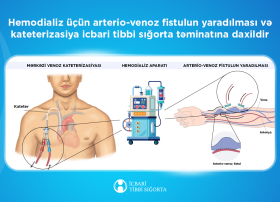 İcbari tibbi sığorta hesabına 1480-dən çox ilkin hemodializ xidməti göstərilib