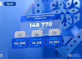 Azərbaycanda xüsusi şərtlərlə əmək pensiyası alanların sayı artıb