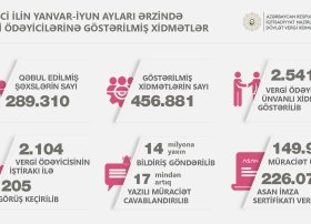 Vergi ödəyicilərinə 226 mindən çox Asan İmza sertifikatı verilib