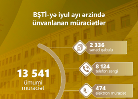 Bakıda təhsillə bağlı müraciətlər artıb:13 min müraciət