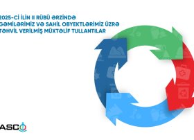 Bu ilin II rübündə
gəmilər və sahil obyektlərindən toplanan tullantıların həcmi açıqlanıb