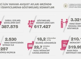Cari ildə 320 minə yaxın ASAN İmza sertifikatı verilib